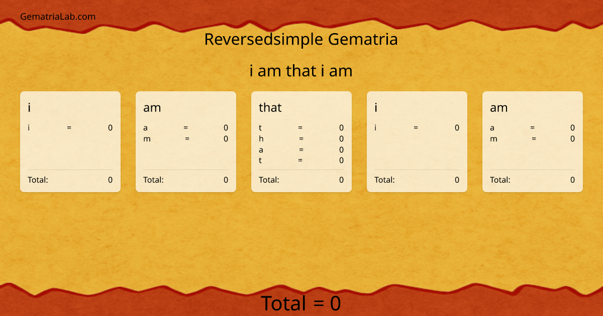 i am that i am in reversedsimple Gematria